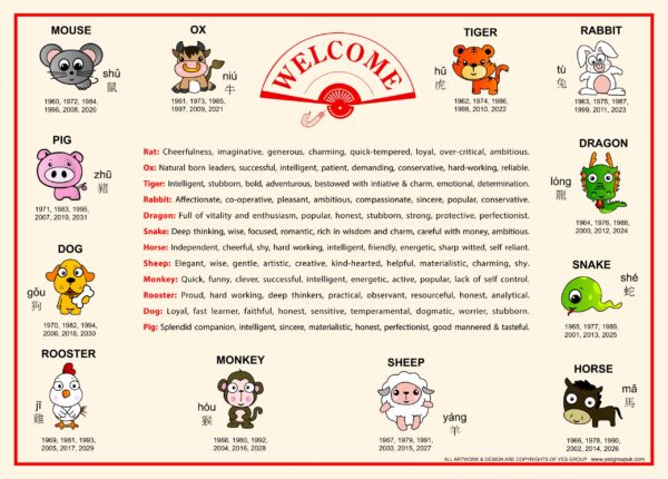 Zodiac Paper Table Mat, 1000pcs/pk